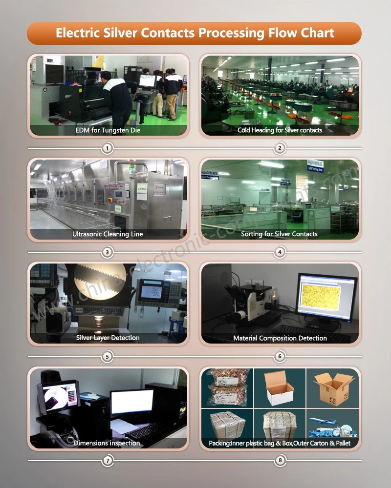 silver alloy contact materials Processing Flow Chart silver alloy contact materials Processing Flow Chart
