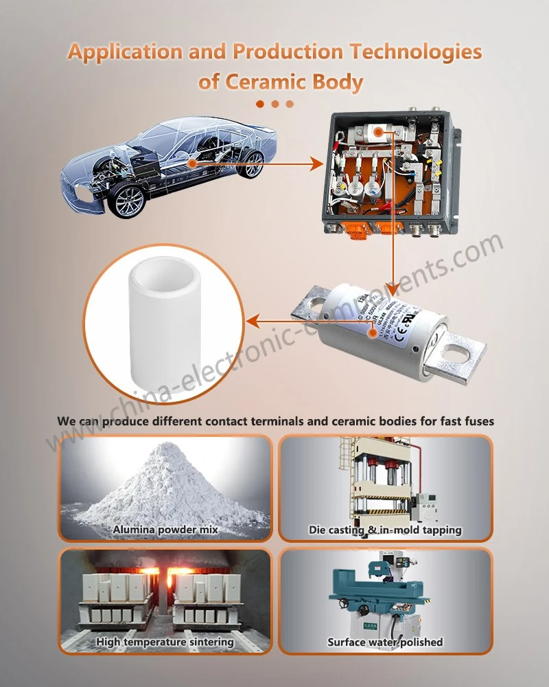Application and Production Technologies of ceramic body for fuse bolted series Application and Production Technologies of ceramic body for fuse bolted series