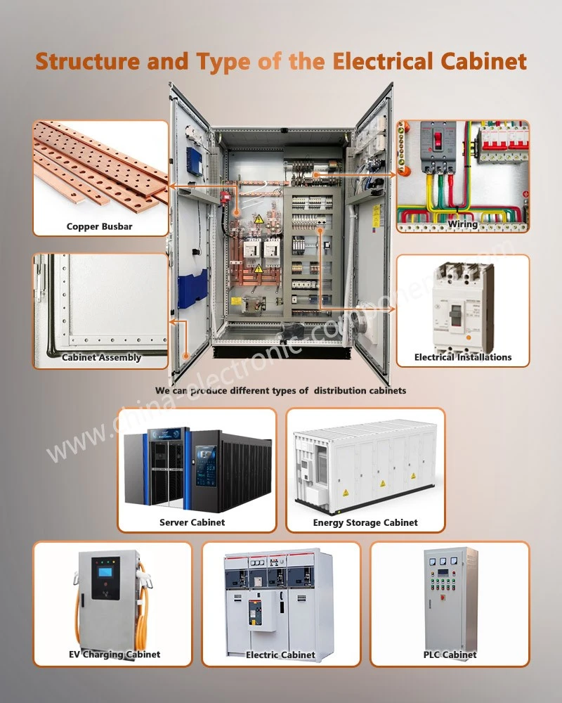 Structure and Type of the Outdoor fiber optic distribution cabinet Structure and Type of the Outdoor fiber optic distribution cabinet